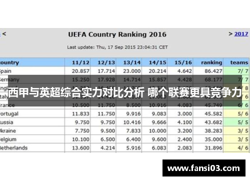 西甲与英超综合实力对比分析 哪个联赛更具竞争力